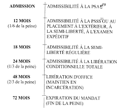 (lettre envoyée suite à une annonce). Lettre De Motivation Avec Pra C Tention Salariale Perodua N