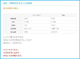 ソフト闇金スリーセブンは驚きの利息と手数料の先引きなし！ | ブラック即日融資.COM