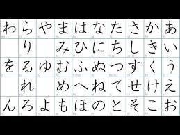 Japanese Hiragana Pronunciation 46 Characters