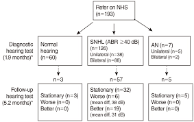 We did not find results for: Results Of The Initial Diagnostic Hearing Test And Follow Up Hearing Download Scientific Diagram