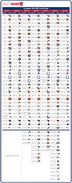 Maybe you would like to learn more about one of these? The Complete 2016 Nfl Draft Order Including All Compensatory Selections