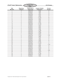 Https Tea Texas Gov Sites Default Files 2018 Staar Gr7 Math Key Paper Tagged Pdf