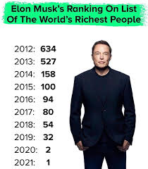 As of 2021, elon musk's net worth is estimated at $162.1 billion. Elon Musk Net Worth Is Dubai Expats Financial Adviser Facebook