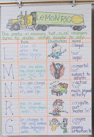 Teaching Students To Use Negative Prefixes Book Units Teacher