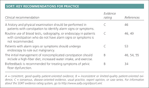 Diagnostic Approach To Chronic Constipation In Adults