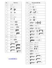 You can also get a better visual and understanding of the function by using our graphing tool. Tabel Derivate Si Integrale