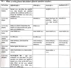 The board, however, has clearly stated that these are tentative dates and the exact. Pseb 12th Date Sheet 2021 Postponed Know Pseb Class 12th Exam Dates