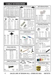Page 4 Final Electrical Catalogue 2015