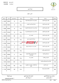 Aug 30, 2021 · تنسيق الأزهر 2021 علمي بنات. Ø§Ø¹Ø±Ù Ù†ØªÙŠØ¬Ø© ØªÙ†Ø³ÙŠÙ‚ Ø§Ù„Ø«Ø§Ù†ÙˆÙŠØ© Ø§Ù„Ø£Ø²Ù‡Ø±ÙŠØ© 2020 Ø£Ø¯Ø¨ÙŠ Ø¨Ù†ÙŠÙ† Ù…ÙˆÙ‚Ø¹ Ø¨ÙˆØ§Ø¨Ø© Ø§Ù„Ø£Ø²Ù‡Ø± Ø§Ù„Ø¥Ù„ÙƒØªØ±ÙˆÙ†ÙŠØ© Ù…ÙˆÙ‚Ø¹ ØµØ¨Ø§Ø­ Ù…ØµØ±
