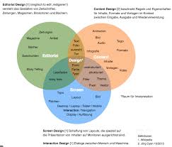 Venn Diagramm Editorial Content Screen Design Uberschneidungen Mhmk Diagramm Editorial Design Screen Design