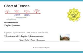 English Tenses Pearltrees