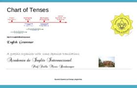 english tenses pearltrees