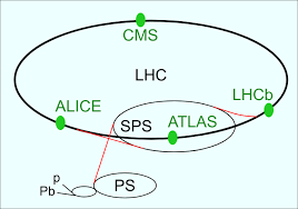 Et al., the lhcb detector at the lhc. Lhcb Wikipedia