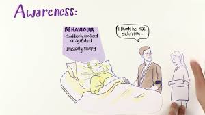It can happen to older people or those in delirium is more common in older adults, especially those with dementia, and people who need. Deliriumready Delirium Awareness And Management Delirium Superimposed On Dementia Youtube