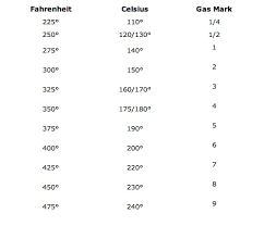 Fahrenheit Celsius Conversion To Cook Just Like Oma