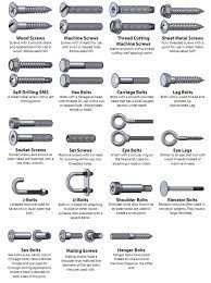 The Nuts And Bolts Of Nuts And Bolts And Screws And Washers Screws And Bolts Woodworking Tips Nuts And Washers