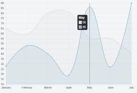 Chart Js Vertical Scrubber Line Using Chartjs Stack Overflow