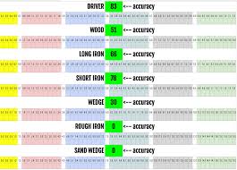 Golf Clash Wind Table Pak Long Gamer