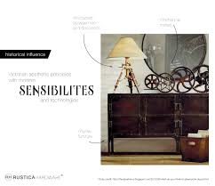 As a large follower of steampunk roleplays as well as outfits. Steampunk Home Decor Design Guide Rustica
