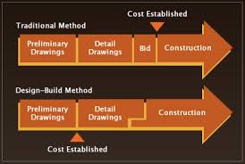 design build