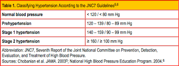 These include hypertensive emergency, hypertensive urgency, malignant hypertension and accelerated hypertension. Management Of Hypertensive Urgency And Emergency Clinician Reviews
