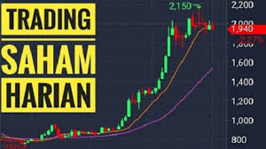 Trading saham jangan hanya modal nekat. Cara Trading Saham Harian Agar Sukses Dosen Investor