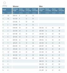 Gastric Sleeve Weight Loss Chart Unique How Much Weight