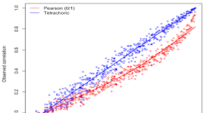 Types Of Correlation Types Of Correlation Type Observation