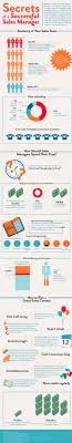 Secrets Of A Successful Sales Manager [Infographic]