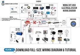 120 and 240 volt circuits. Van Life Electrical System Guide And Diagram For Off Grid Living