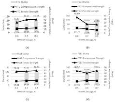 Biodiesel production using homogeneous and heterogenuos catalyst: Crystals Free Full Text Constitutive Modeling Of New Synthetic Hybrid Fibers Reinforced Concrete From Experimental Testing In Uniaxial Compression And Tension Html