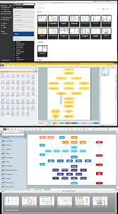 Material Requisition Flowchart