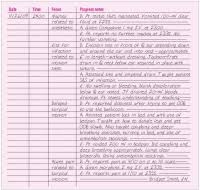 sample charting for newborn care documentation of