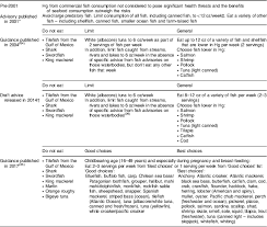Complete and present the health questionnaire from the méxico vuela seguro platform. A Review Of Guidance On Fish Consumption In Pregnancy Is It Fit For Purpose Public Health Nutrition Cambridge Core