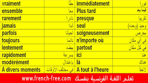 تعلم الفرنسية للمبتدئين كلمات هامة في الحديث تستعمل كثيرا باللغة الفرنسية مترجمة 4 Parler Francais Youtube