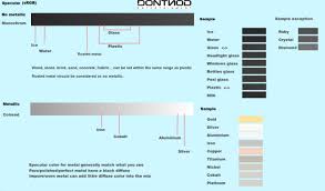 Game Environments Part A Rendering Remember Me Fxguide