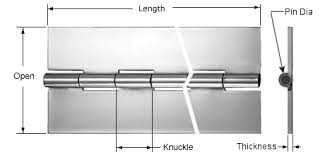 Pin on Types of Hinges