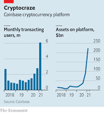 World's leading digital currency company. Coinbase Goes Public With A Pop The Economist