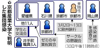 クラスター依然拡大…新型コロナ 石川で新規感染者36人 経路不明が12人 1148件の検査で (石川テレビ ニュース)石川県内では、新たに36人に新型コロナウイルスへの感染が確認されました。また1人が死亡しています。 石川県によりますと、19日午前10時までに、1148件の検査が行われ、このうち36人. çŸ³å· çœŒ ã‚³ãƒ­ãƒŠ ã‚«ãƒ©ã‚ªã‚±