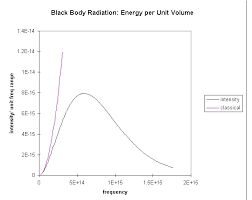 Anything that emits any kind of heat (or cold) has a peak wavelength. Wien S Displacement Law Thecuriousastronomer