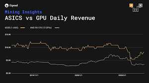 The long answer… it's complicated. 7 Reasons Bitcoin Mining Is Profitable And Worth It 2021