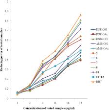 Image result for Dissotis irvingiana