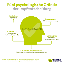 Welche impfungen sind für kinder wichtig und vor welchen reisen sollte man sich impfen lassen. Warum Entscheidet Man Sich Fur Oder Gegen Eine Impfung