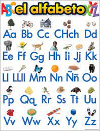 The spanish alphabet has 27 letters and is the same as the english alphabet with the addition of ñ. Spanish Alphabet Chart 17 X 22 Trend Enterprises