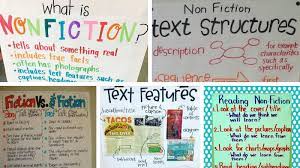 Text structures part 1 compare and contrast ok math and. 18 Nonfiction Anchor Charts For The Classroom Weareteachers