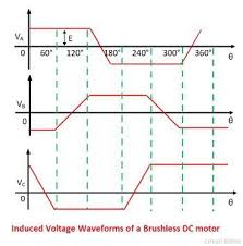 For example a car battery. What Is Brushless Dc Motor Drive Definition Types Circuit Globe