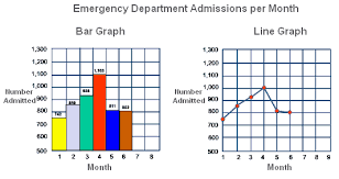 Bar Charts And Line Graphs Qualitytrainingportal