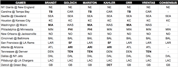 Seattle's close, but trying to find open receivers against jalen ramsey and a.j. Nfl Week 6 Picks From The Mmqb Staff Sports Illustrated