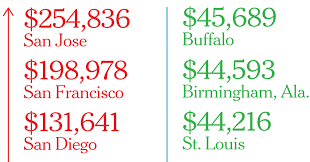 Check it out for the latest version of the ontario standard. How Much Do Real Estate Lawyers Make A Year