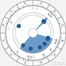 Wendy Williams Birth Chart Horoscope Date Of Birth Astro